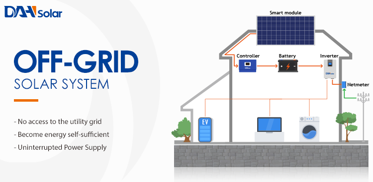 2kw Off Grid Solar Home System Suppliersmanufacturers