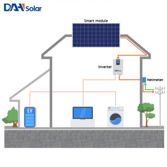40KW On-Grid Solar Home System 
